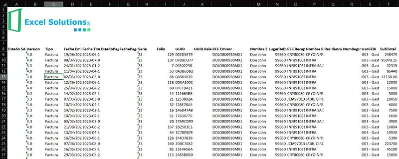 Sample product order data