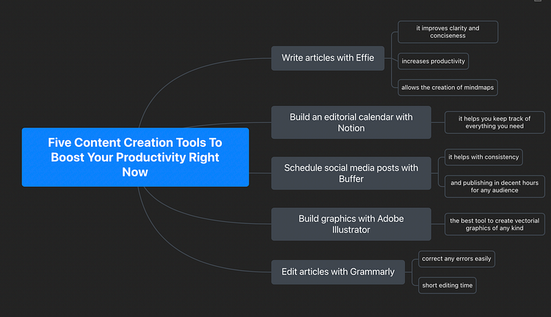 Automated mind map creation feature in Effie