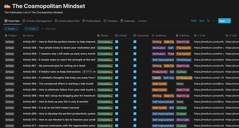 Notion dashboard for content planning