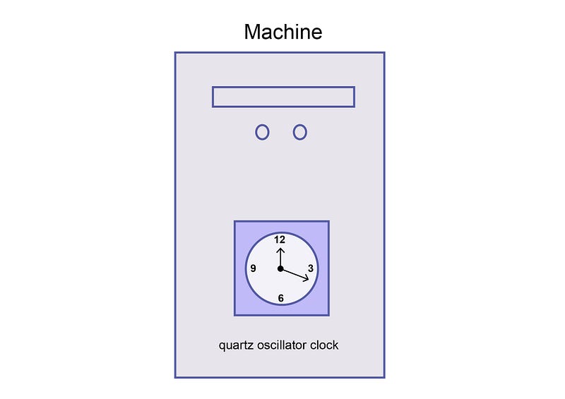 Quartz crystal oscillator used for timekeeping