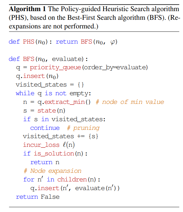 Results comparison of different search algorithms