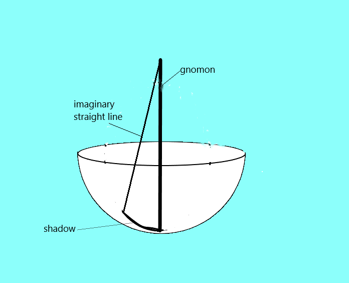 An ancient sundial demonstrating the principles of measurement