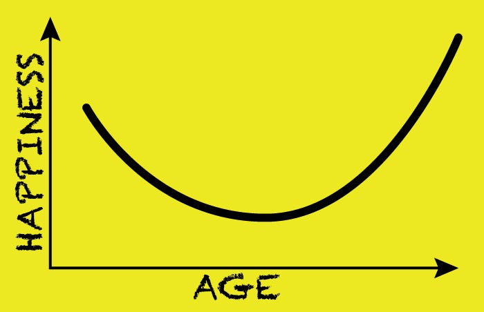 Happiness Over Time