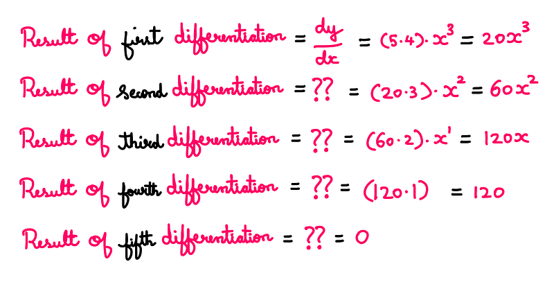 Example of successive differentiation in calculus