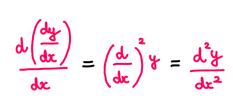 Notation for second order derivatives