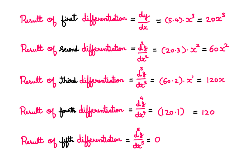 Continued example of successive differentiation