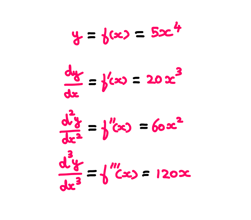 Alternative notations for derivatives