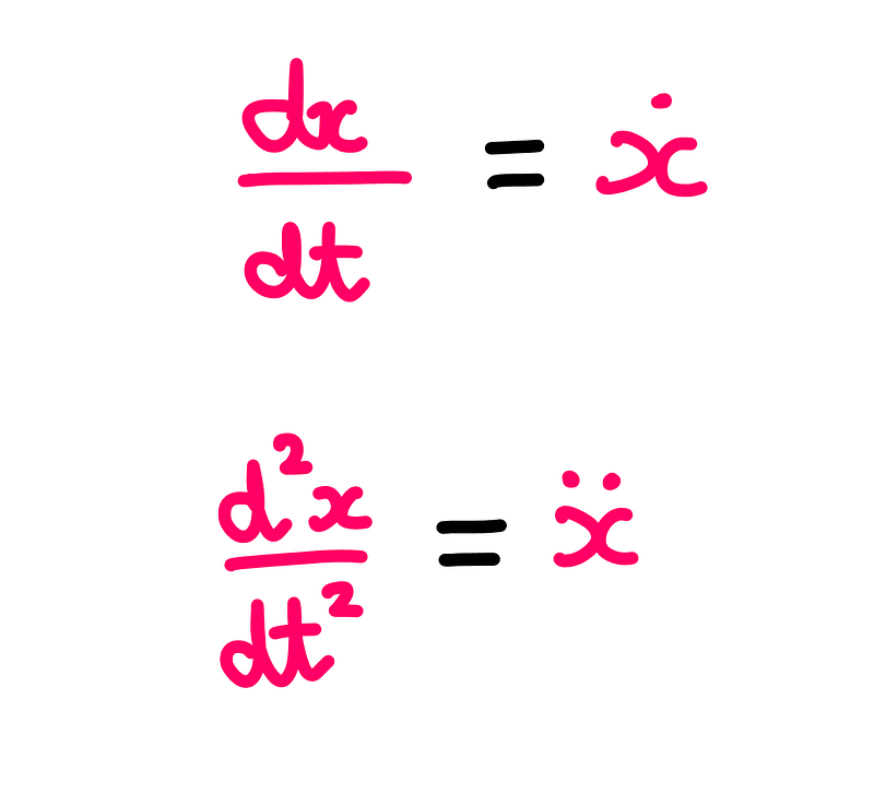 Time-based derivatives in physics