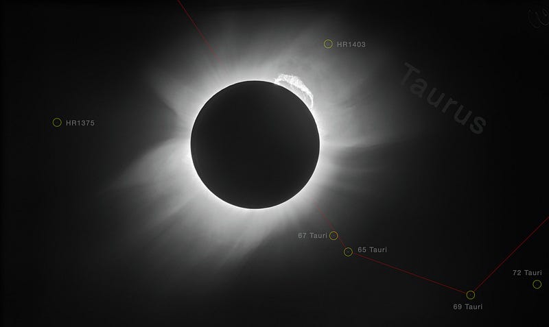 Historical solar observation timeline