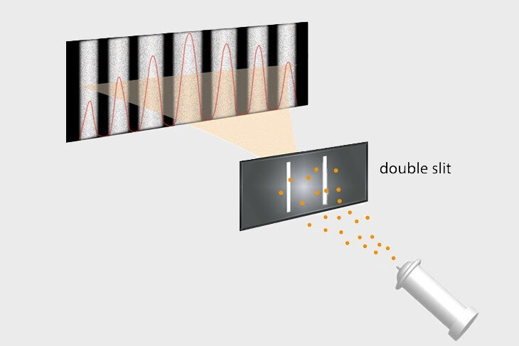 Classical physics measurement example