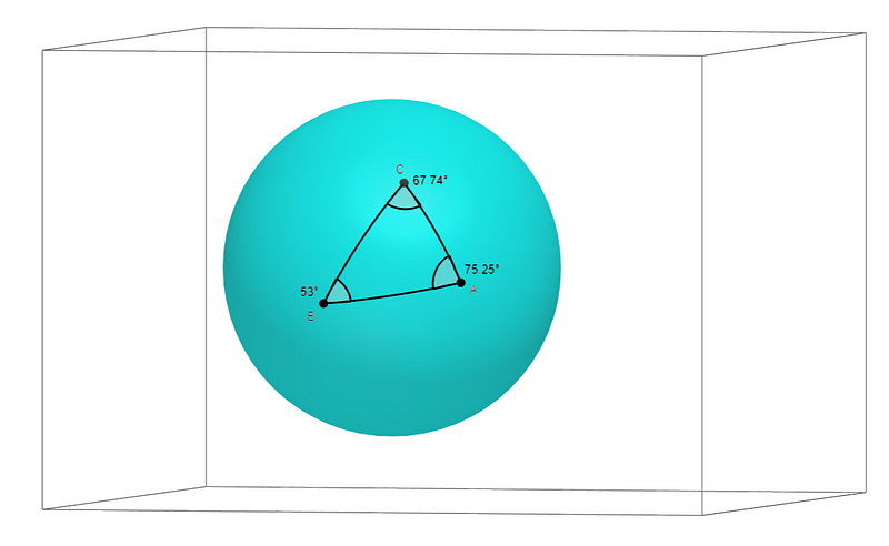 Visual representation of a triangle on a sphere