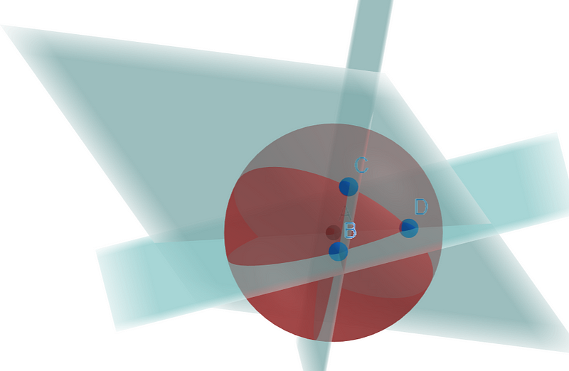 Diagram showing planes created with points on a sphere