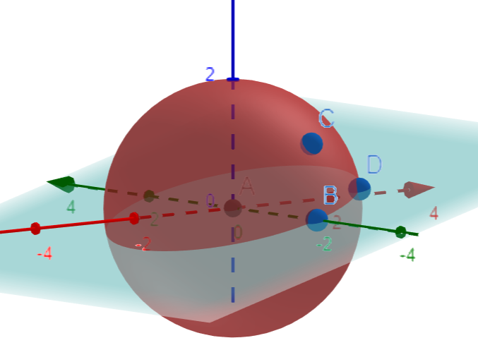 Plane formation using points on a sphere