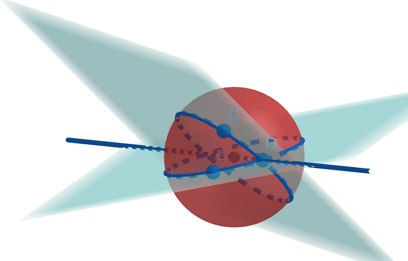 Visualizing angle definitions using planes