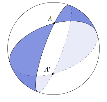 Spherical lune illustration