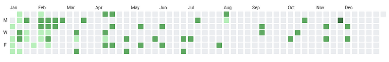 Glasp heatmap showcasing daily highlights