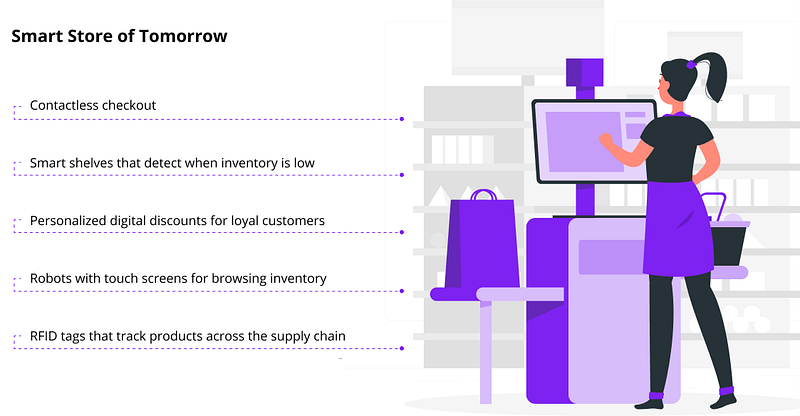 IoT Applications in Retail