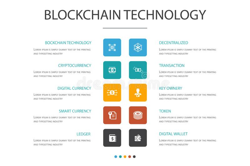 Blockchain Technology in Retail Transactions