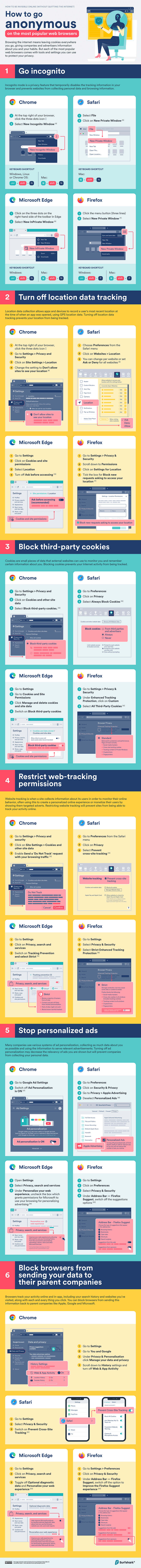 Strategies for Social Media Privacy