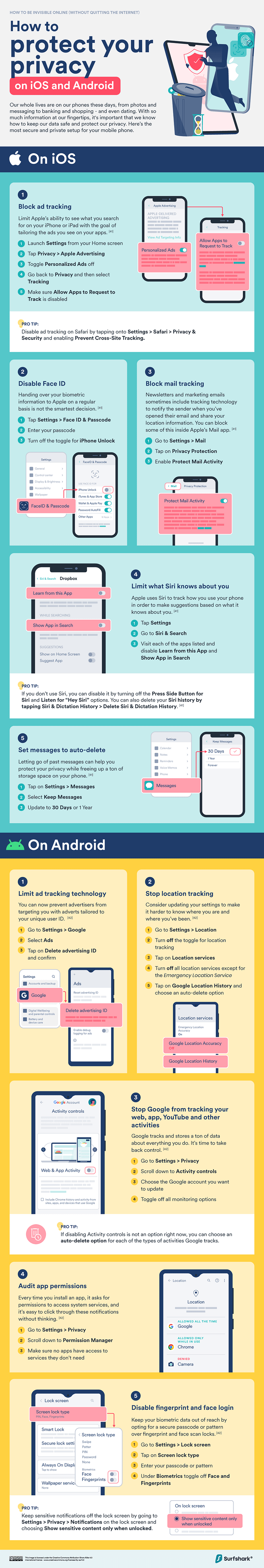 Understanding Your Digital Footprint