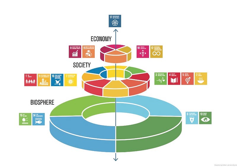 Interconnected Global Goals