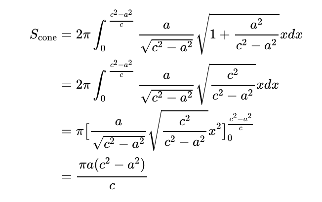 Cone Surface Area Formula