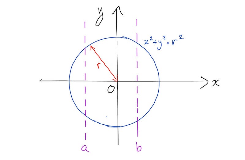 Segment of a Sphere