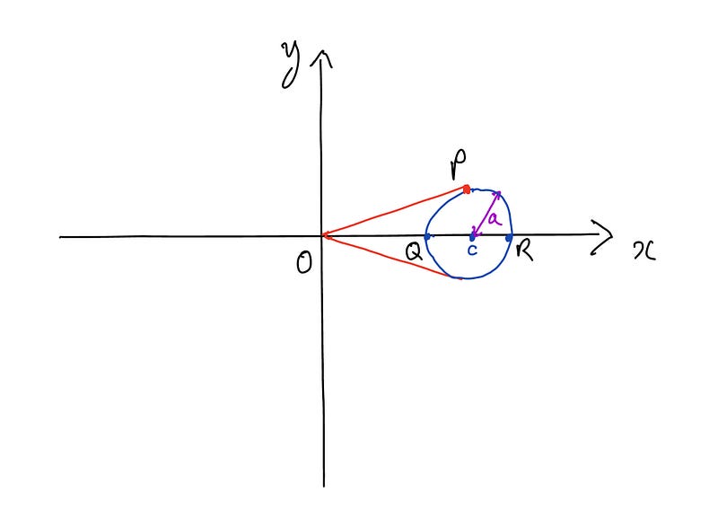 Ice-Cream Cone Geometry