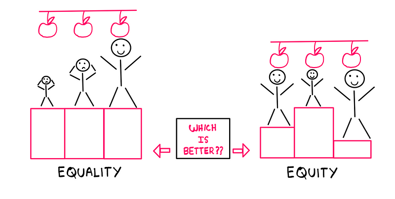 Illustration depicting the complexities of equality vs. equity