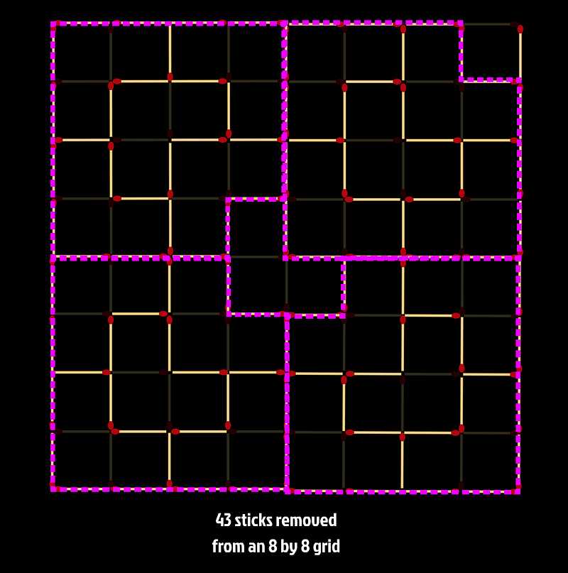 Final Configuration for Minimum Stick Removal