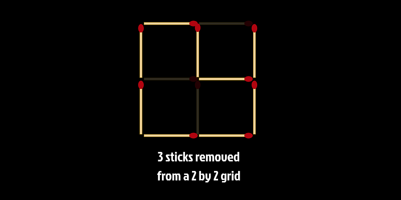 Rectangle Elimination in a 2 by 2 Grid