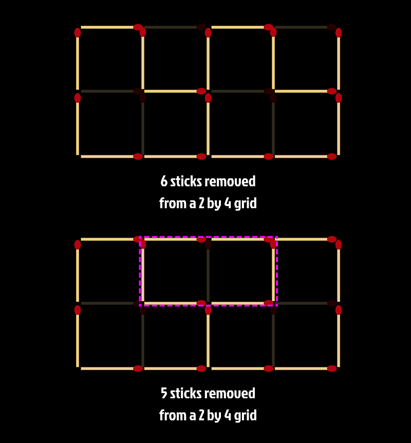 Formation of a 2 by 4 Grid