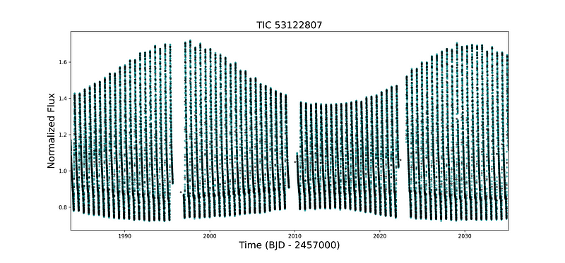 Variable Star Light Curve