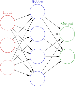 Neural Network Structure