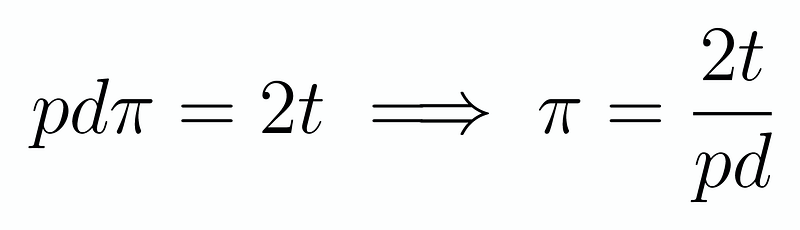 Rearranged formula for estimating Pi