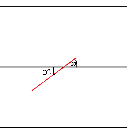 Angle between needle and line