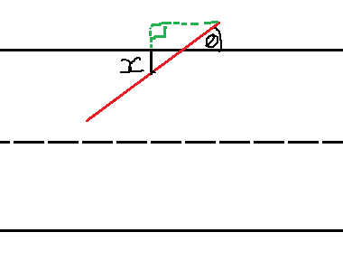 Triangle showing the relationship of x and θ