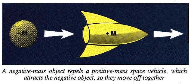 Illustration of the Nullor Drive concept.