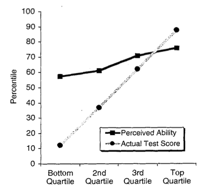 Academic journal references on cognitive biases