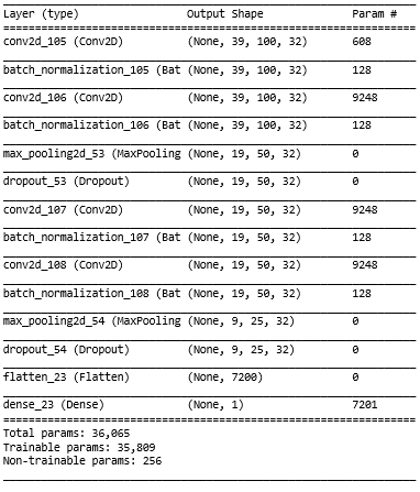 CNN architecture overview